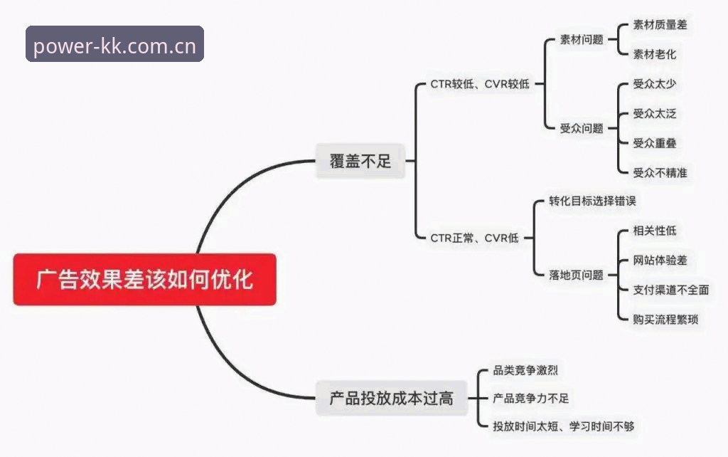 独立版登录通道到底解决了什么实际痛点？